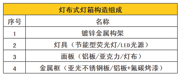 几种门头招牌的施工工艺分享-11.jpg