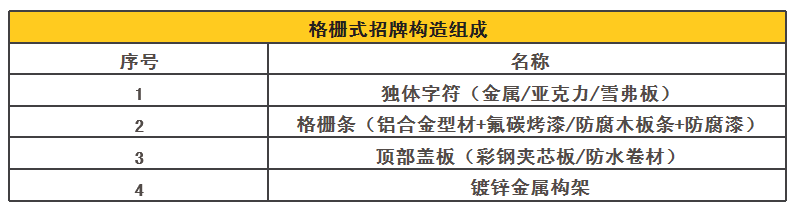 几种门头招牌的施工工艺分享-14.jpg