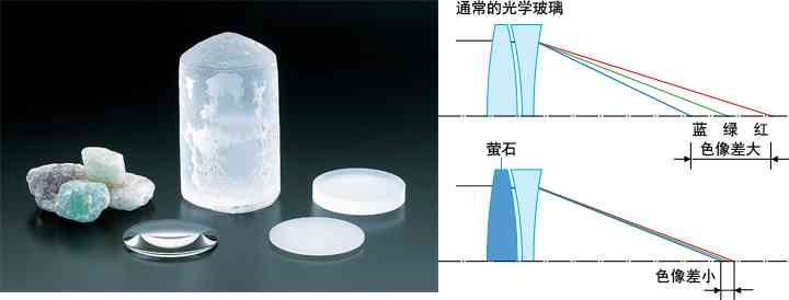 画质&机动性 佳能“小小白兔”评测-13.jpg