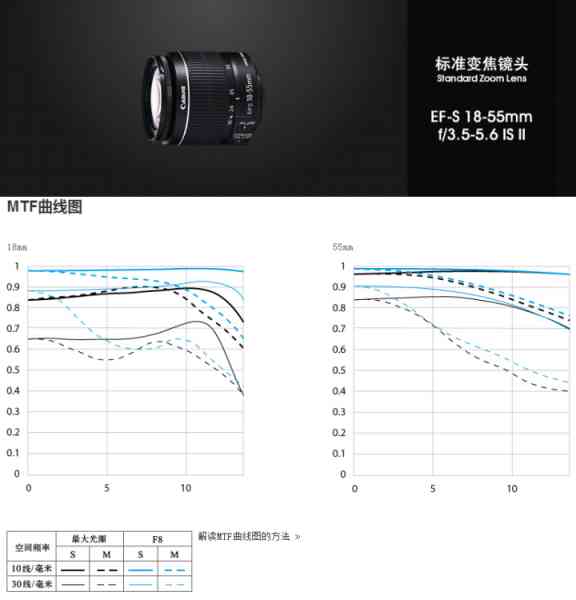 有单反真的能为所欲为 佳能EOS 1500D/3000D评测-47.jpg